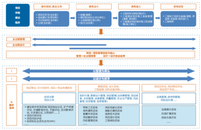 “技術(shù)+管理” 設(shè)計(jì)企業(yè)全過(guò)程工程咨詢(xún)服務(wù)新路徑