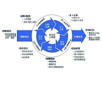 企業(yè)管理咨詢(xún) 賦能企業(yè)戰(zhàn)略升級(jí)與運(yùn)營(yíng)優(yōu)化的專(zhuān)業(yè)導(dǎo)航