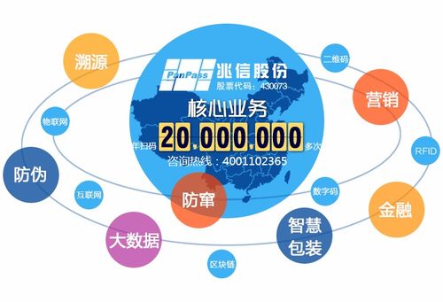 二維碼防偽標(biāo)簽 企業(yè)管理咨詢(xún)視角下的核心優(yōu)勢(shì)與價(jià)值